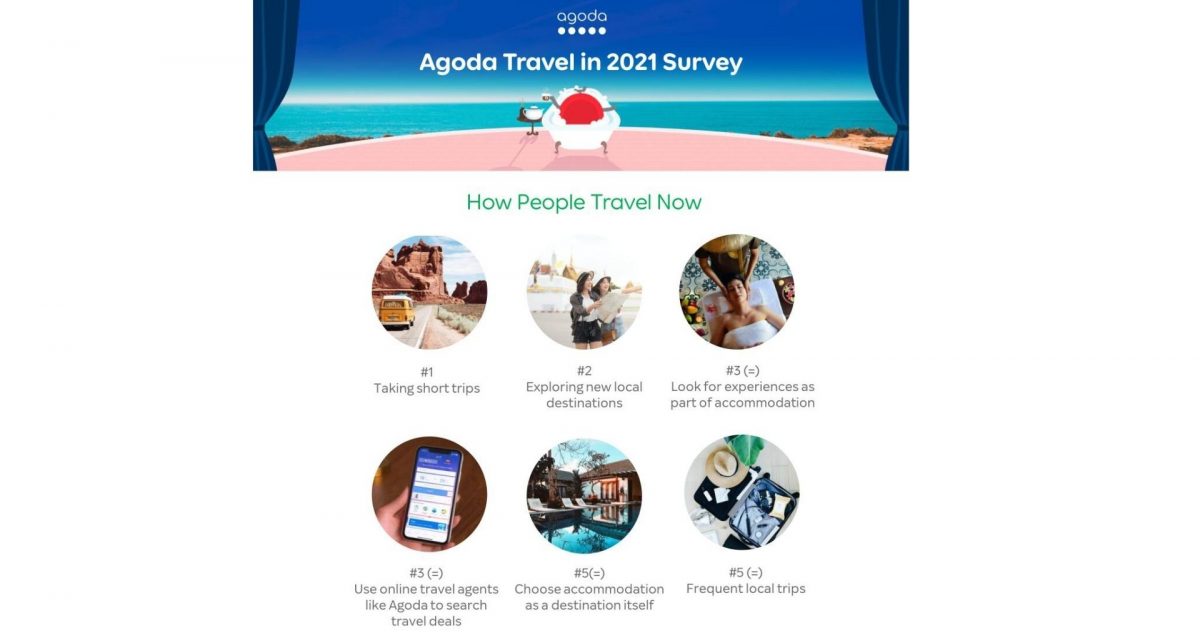 Agoda unveils latest trends from its ‘Travel in 2021’ survey; also